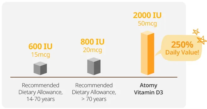 Vitamin D3, photo 6