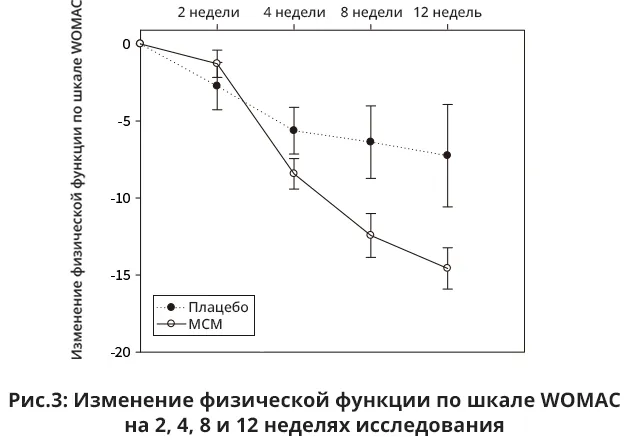 Turmacin MSM — зардчӯба ва MSM барои буғумҳо, акси 9